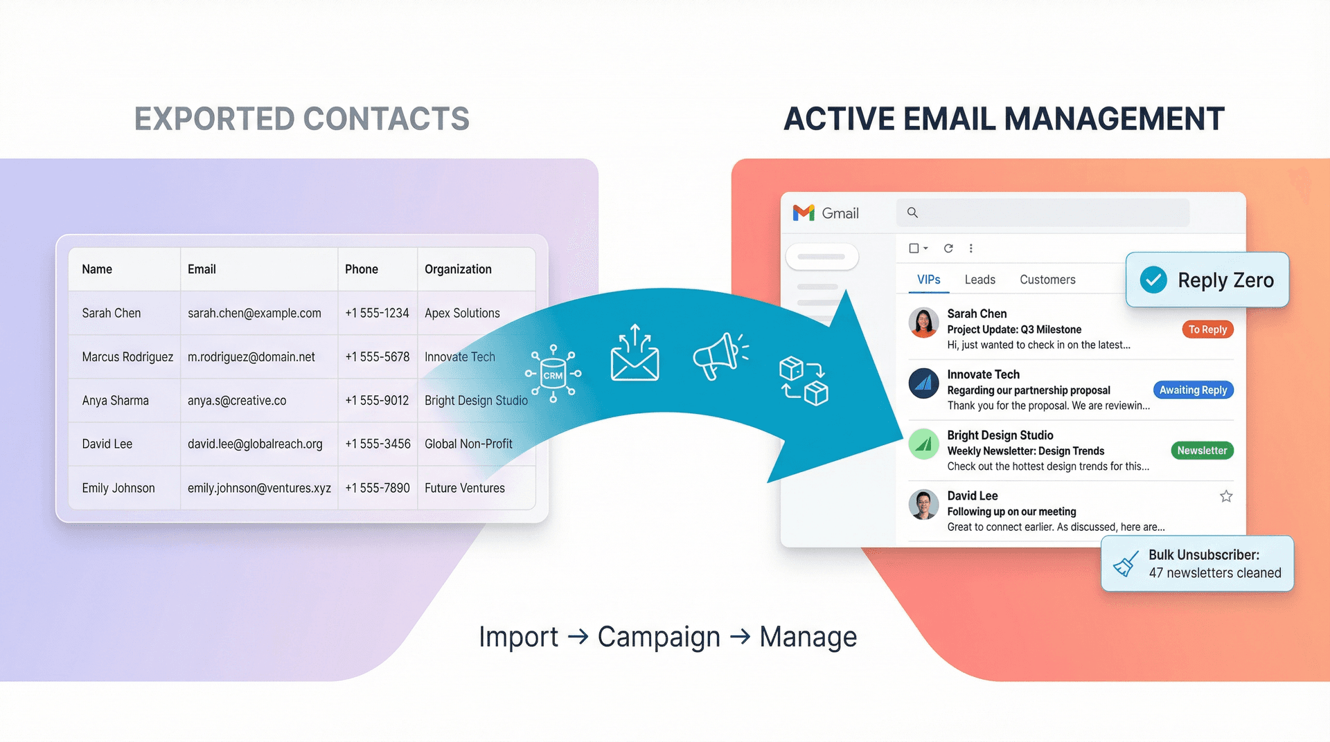 Journey from exported Gmail contacts CSV to active email management with Inbox Zero features